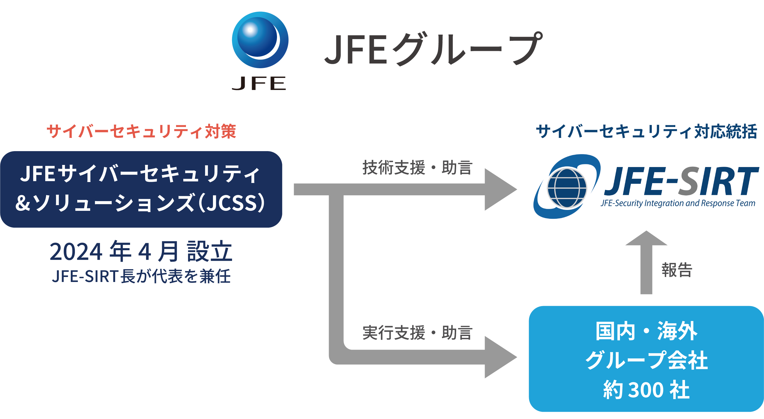 JCSSのセキュリティ強化に対する取り組みについて